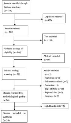 Systematic Review of Efficacy of Interventions for Social Isolation of Older Adults